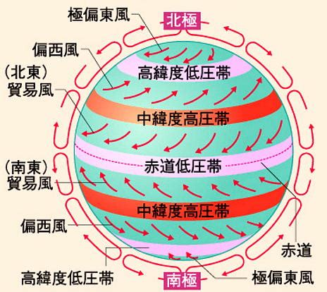 北半球 風|地理の風をまとめてみた わずか4種類覚えるだけでマスターでき。